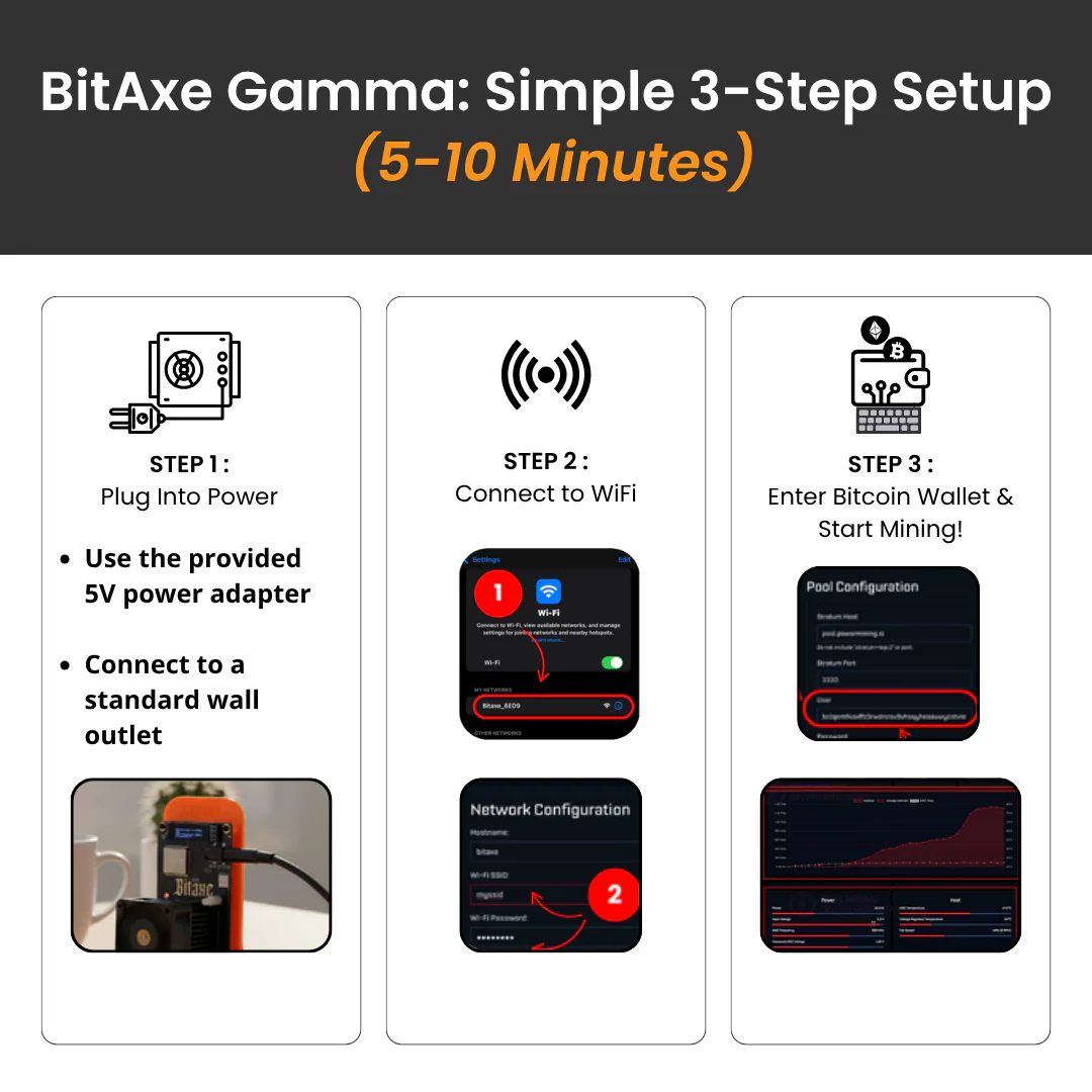 Gamma Shot Miner (1.2TH/s) - Image 8