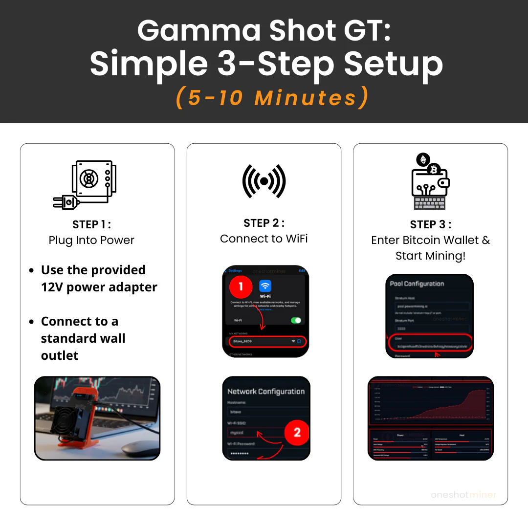 Gamma Shot GT (2.4 TH/s) - Image 5